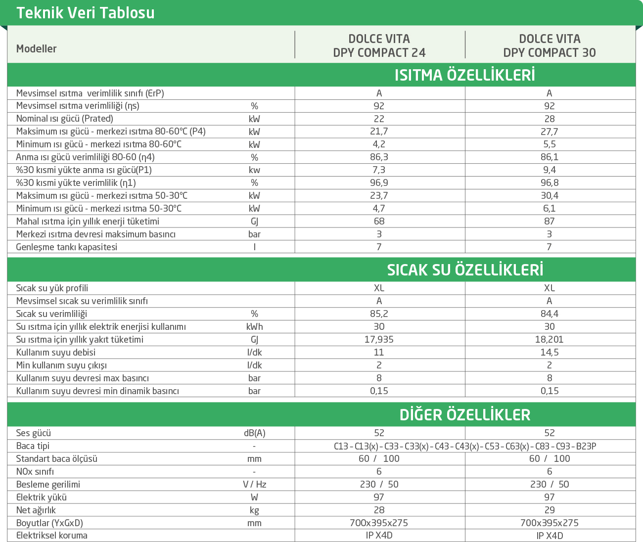 Dolce Vita DPY Compact