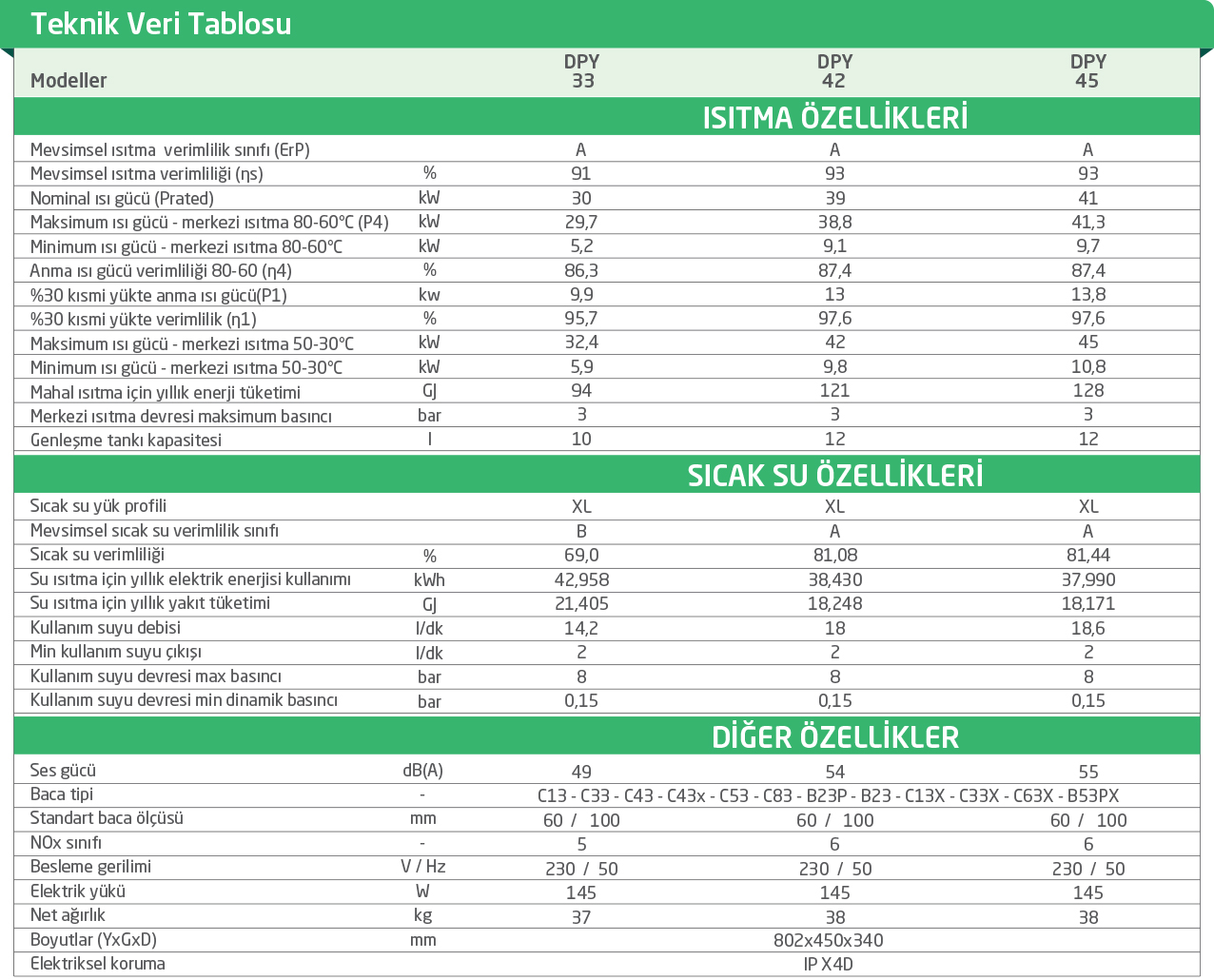 Dolcevita Dpy