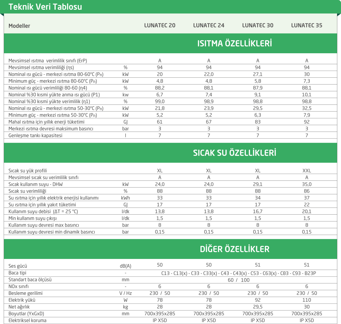 Baymak Lunatec Premix